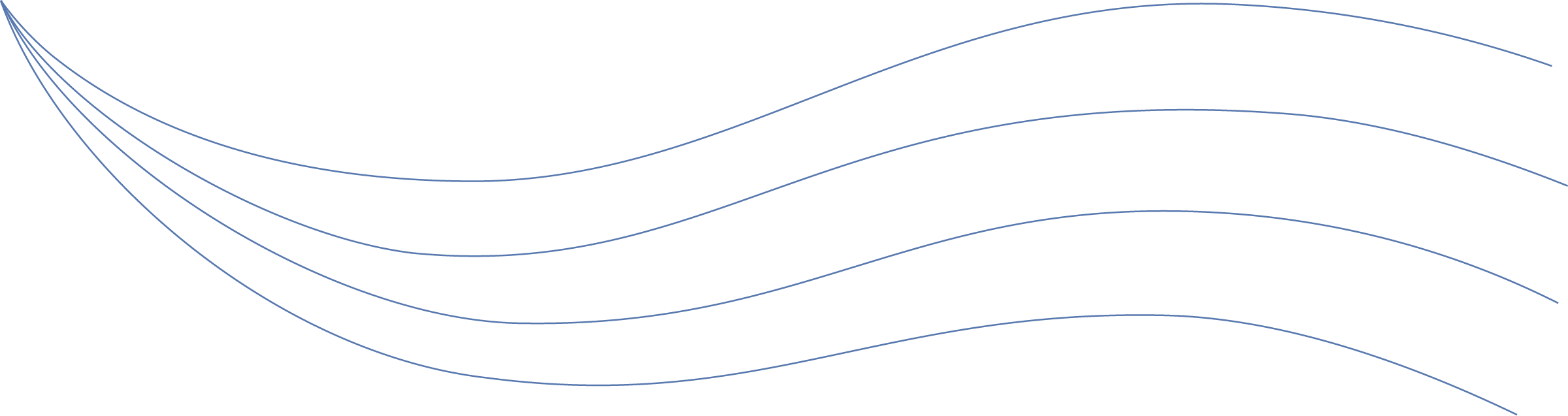 Bothnian coastal route graphic element